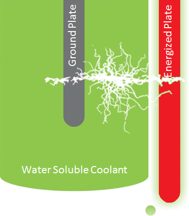 Electronic Cell in Oil Mode Capturing Water Soluble Coolant