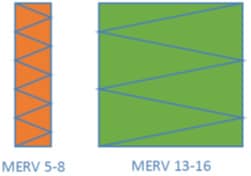 typical configuration of MERV filters